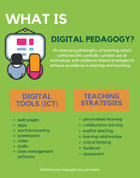 Digital Pedagogy and Pre-service ...